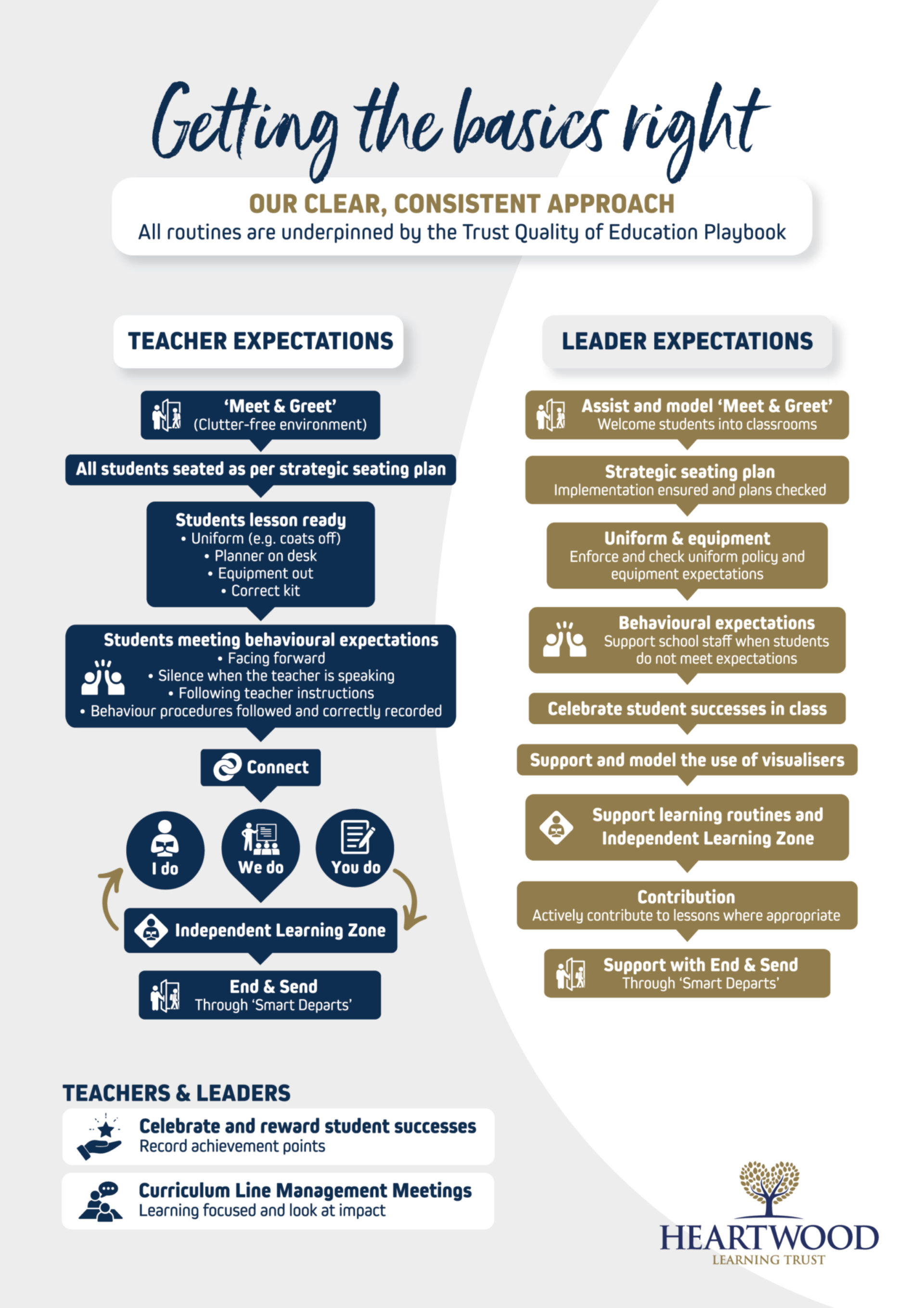 HLT Lesson Ready V6 RGB
